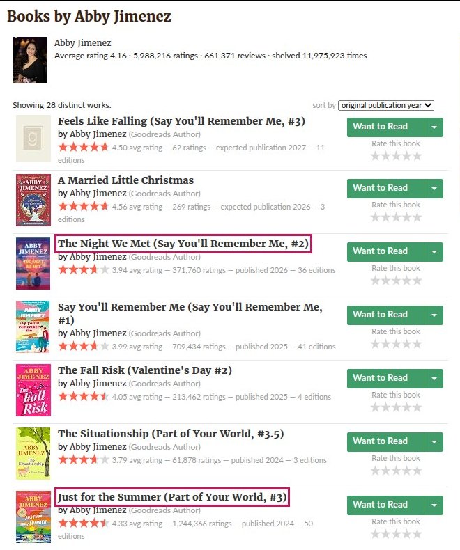Abby Jimenez's Goodreads book list, with her newest and most rated books boxed